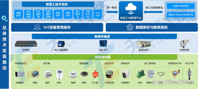 隧道工程綜合性應(yīng)用場景方案 工程管理服務(wù)創(chuàng)新與實(shí)踐