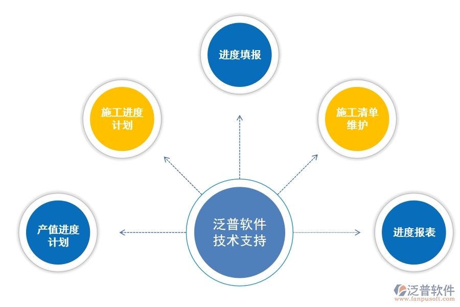 數(shù)智驅(qū)動(dòng)高效交付 工程項(xiàng)目生產(chǎn)進(jìn)度管理軟件如何革新工程管理服務(wù)