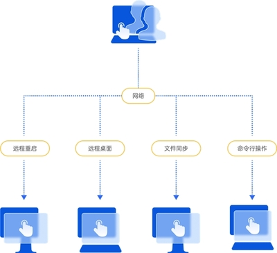 如何推動(dòng)IT服務(wù)管理升級(jí)？易維IT/SSC服務(wù)臺(tái)方案解析